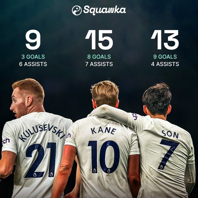  凯恩戴帽孙兴慜助攻热刺主场大胜维拉重回前四